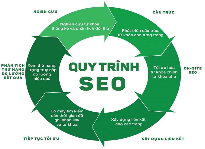 SEO kỹ thuật là gì và cách triển khai hiệu quả cho website bền vững