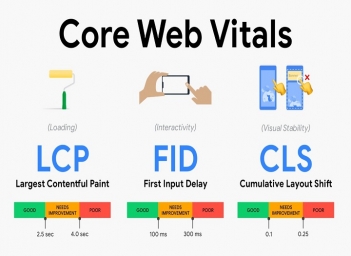 Core Web Vitals là gì và tại sao ảnh hưởng đến SEO kỹ thuật - Khoa học Kỹ thuật