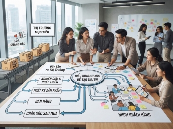 Phân biệt marketing hiện đại và truyền thống về tư duy nền tảng