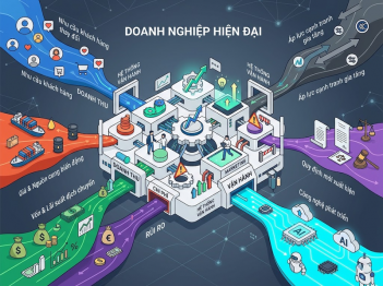 Môi trường kinh doanh gồm gì và tác động đến doanh nghiệp ra sao?
