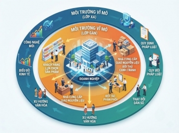 Phân biệt môi trường vi mô và vĩ mô marketing