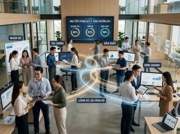Phối hợp giữa các bộ phận được tổ chức bằng những cơ chế nào?